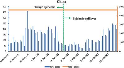 Critical national response in coping with Omicron variant in China, Israel, South Africa, and the United States